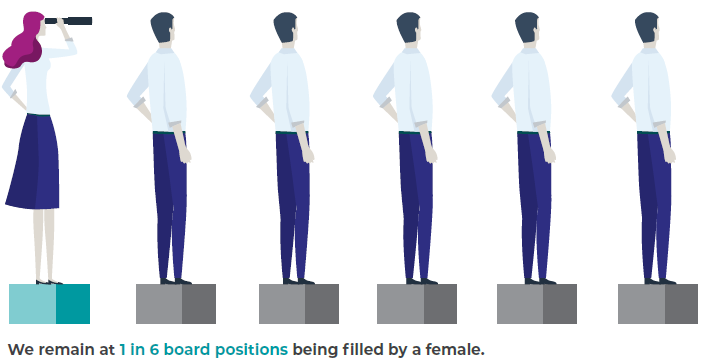 Gender Diversity in AIM Company Boards 2025